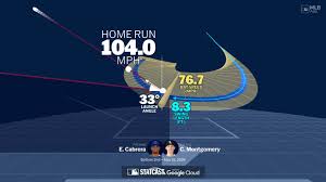 Analyzing Colson Montgomery's home run through bat tracking