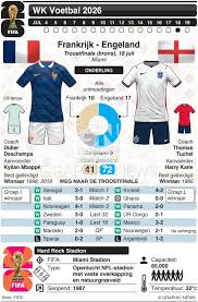 FOR TRANSLATION SOCCER: FIFA World Cup 2026 Bronze Final preview – France v England infographic
