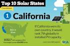 California Solar Initiative CSE