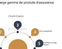 Image de Accès à un large éventail de produits d'un courtier d'assurance