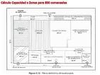 Cocinas Industriales: diseo y funcionalidad a la carta - Promateriales