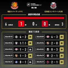 コンサドーレ
