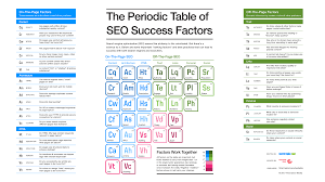 Google Search Engine Optimization