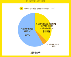 ㅇㄹ 줄임말 이미지