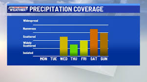 A warm dry start to March but a change is coming