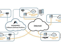 Image of Masergy SDWAN