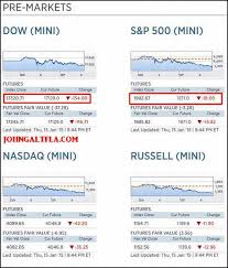 Image result for US Futures