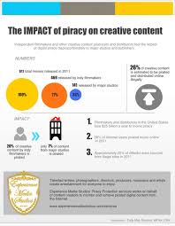 Image result for Piracy