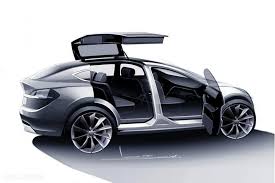Image result for TESLA