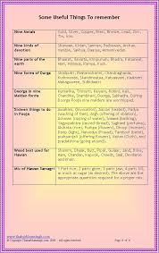 Image result for gyan ki baate image