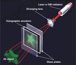 Resultado de imagem para blue beam nasa project