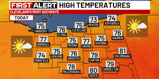 Cleveland 19 News - News update