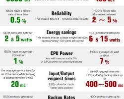 Perbandingan HDD dan SSD