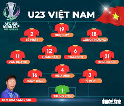 U23 Việt Nam - Trung Quốc (hiệp 1): 0-0