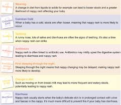 Image result for newborn diaper rash