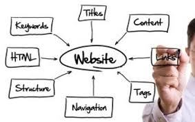 Image result for seo data