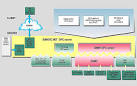 TOP Server Siemens Suite - S7 Ethernet, S7 Serial, S7-MPI, and S5