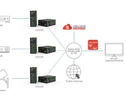 Security cameras IoT device