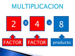 Resultado de imagen de imagen de operaciones de suma resta multiplicacion y division potenciacion