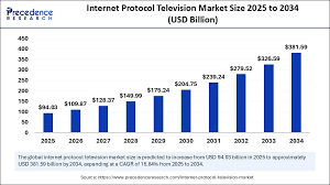 Precedence Research - News update