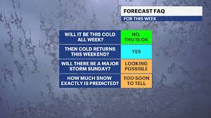 BITTER BLAST: Dangerous cold now, weekend snowstorm possible
