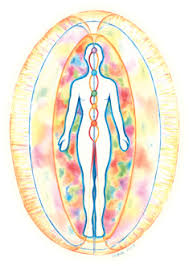 Image result for Human aura