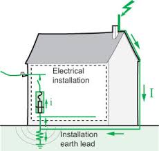 Image result for electrical installation