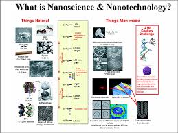 Image result for nanotechnology