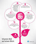 Taglicher vitamin bbedarf