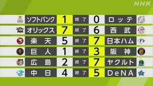 NHK - News update
