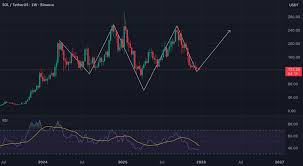SOLUSDT – هفتگی / سر و شانه معکوس در راهه