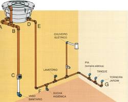 Imagem de Diagrama de uma instalação hidráulica básica