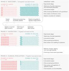 Early Detection of Parkinson's Disease through Plasma Proteomics: Identifying Biomarkers Up to 7 Years Before Symptoms Appear - 1