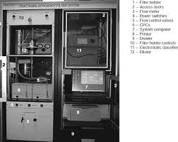 Filtration Efficiency - an overview | ScienceDirect Topics