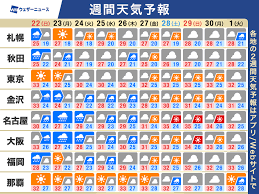 News source: ウェザーニュース