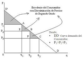 Picture of Price discrimination