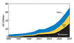 List of renewable energy companies by stock exchange - 