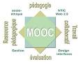 Mooc : Dfinition simple et facile du dictionnaire - L Internaute