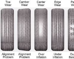 Hình ảnh về Uneven tire wear