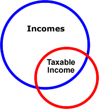 taxable income