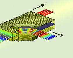 Metamaterials optics