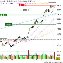 Takeda reduziert US-Belegschaft im Rahmen von Prioritäten-Neuausrichtung vor CEO-Wechsel