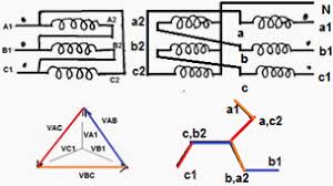 Image result for zig zag connection of transformer