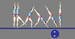 Resultado de imagen para PARADA INVERTIDA EN 2 APOYOS