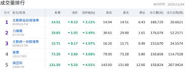 News source: 奇摩股市