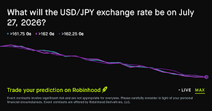 US Dollar to Japanese Yen Exchange Rate July 27 2026