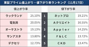 News source: 日本経済新聞