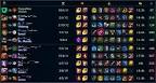 League of Legends TSM Doublelift Twitch Season Guide - Lolclass