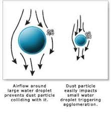 Image result for http://dramarnathgiri.blogspot.in/