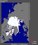 years of Arctic ice melting in one minute (TIMELAPSE VIDEO )